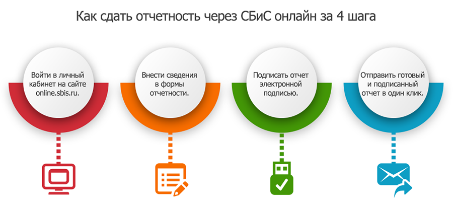 Электронная отчетность саранск 1с бухгалтерия 8 бесплатно онлайн скачать бесплатно